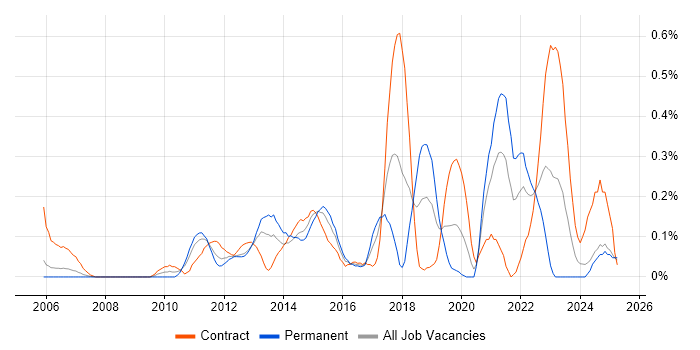 Job vacancy trend for Stakeholder and Relationship Management in Buckinghamshire Job vacancy trend for Stakeholder and Relationship Management in Buckinghamshire