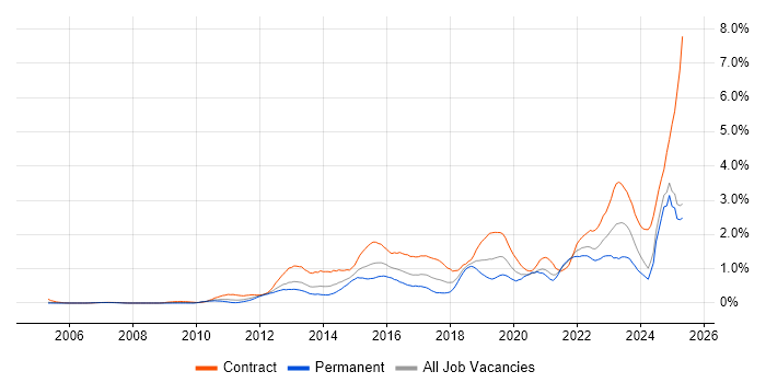 Job vacancy trend for Stakeholder Engagement in Buckinghamshire Job vacancy trend for Stakeholder Engagement in Buckinghamshire