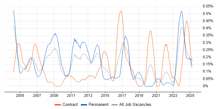 Job vacancy trend for Statistical Analysis in Buckinghamshire Job vacancy trend for Statistical Analysis in Buckinghamshire
