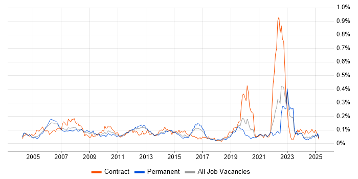 Job vacancy trend for Cash Management in the South East Job vacancy trend for Cash Management in the South East