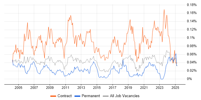 Job vacancy trend for Communications Manager in the South East Job vacancy trend for Communications Manager in the South East