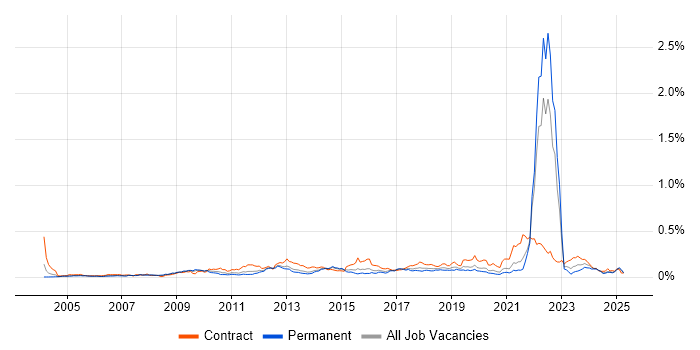 Job vacancy trend for Conflict Management in the South East Job vacancy trend for Conflict Management in the South East