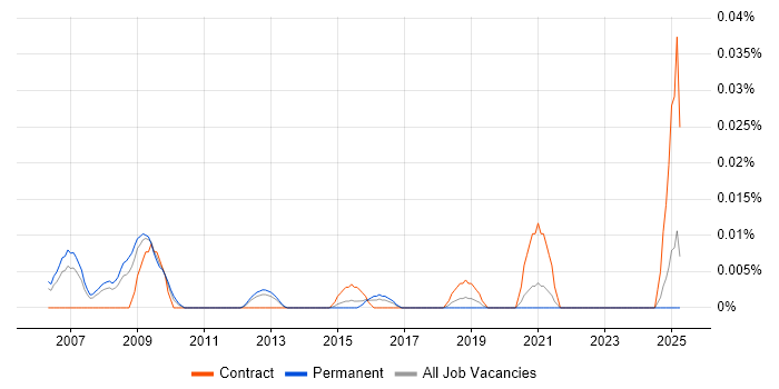 Job vacancy trend for Customer Insight Consultant in the South East Job vacancy trend for Customer Insight Consultant in the South East
