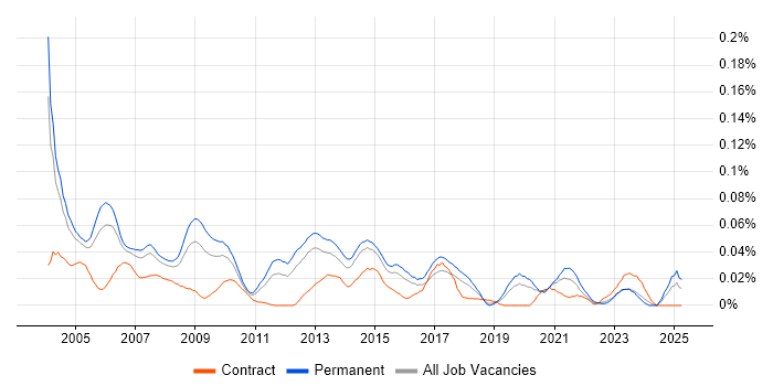 Job vacancy trend for Customer Services Manager in the South East Job vacancy trend for Customer Services Manager in the South East