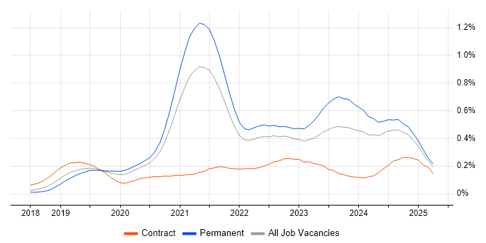 Job vacancy trend for Cypress.io in the South East Job vacancy trend for Cypress.io in the South East