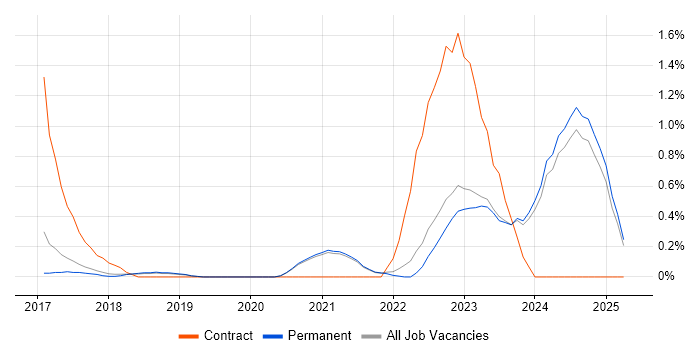 Job vacancy trend for Boomi in East Sussex Job vacancy trend for Boomi in East Sussex