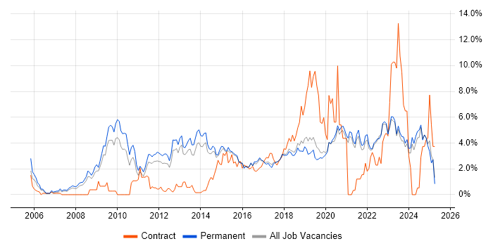 Job vacancy trend for Analytics in Brighton Job vacancy trend for Analytics in Brighton