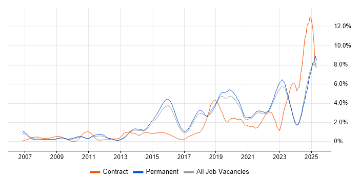 Job vacancy trend for Continuous Improvement in Brighton Job vacancy trend for Continuous Improvement in Brighton