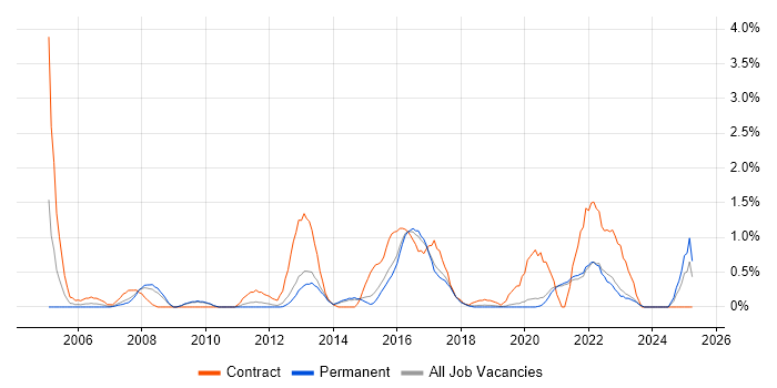 Job vacancy trend for Data Cleansing in Brighton Job vacancy trend for Data Cleansing in Brighton