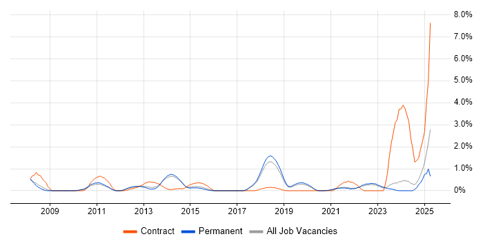 Job vacancy trend for Data Collection in Brighton Job vacancy trend for Data Collection in Brighton