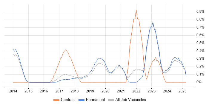 Job vacancy trend for Data Privacy in Brighton Job vacancy trend for Data Privacy in Brighton