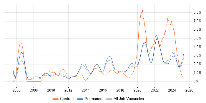 Job vacancy trend for Decision-Making in Brighton Job vacancy trend for Decision-Making in Brighton