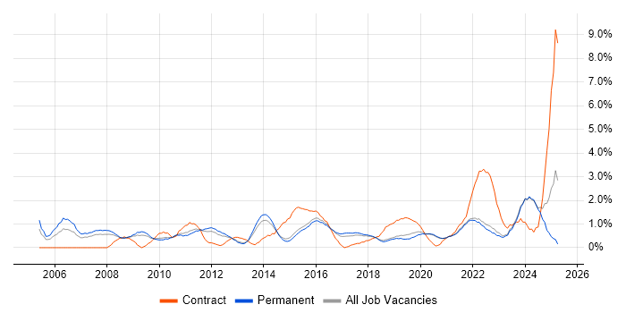 Job vacancy trend for Disaster Recovery in Brighton Job vacancy trend for Disaster Recovery in Brighton