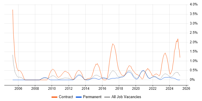 Job vacancy trend for GAP Analysis in Brighton Job vacancy trend for GAP Analysis in Brighton
