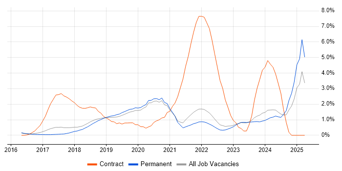 Job vacancy trend for GDPR in Brighton Job vacancy trend for GDPR in Brighton