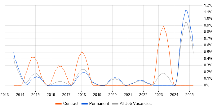 Job vacancy trend for Information Governance in Brighton Job vacancy trend for Information Governance in Brighton