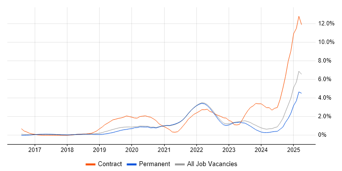 Job vacancy trend for Infrastructure as Code in Brighton Job vacancy trend for Infrastructure as Code in Brighton