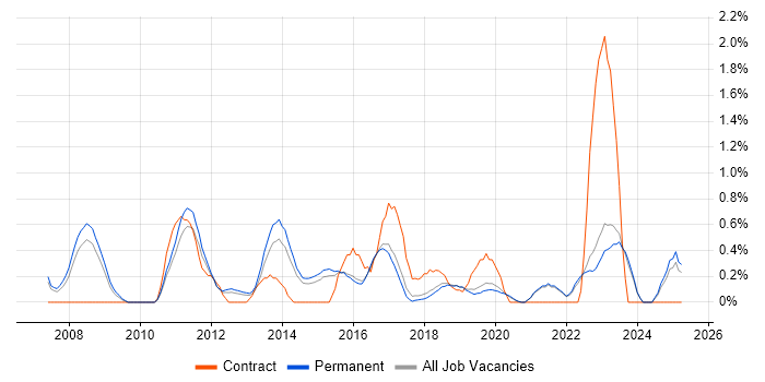 Job vacancy trend for Innovative Thinking in Brighton Job vacancy trend for Innovative Thinking in Brighton