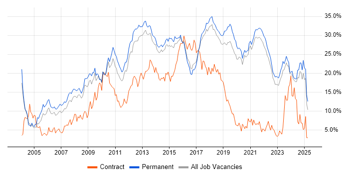Job vacancy trend for JavaScript in Brighton Job vacancy trend for JavaScript in Brighton