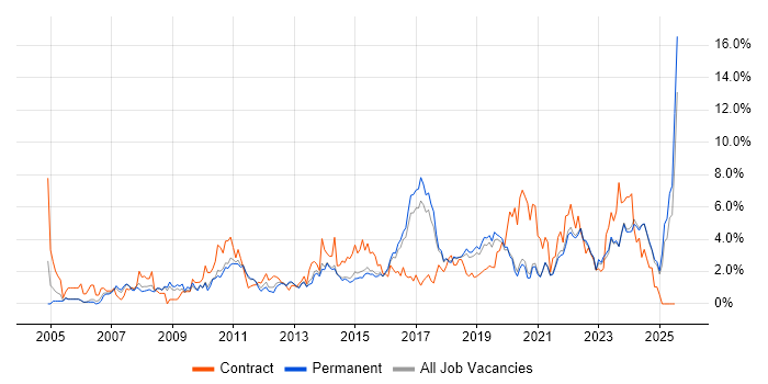 Job vacancy trend for Project Delivery in Brighton Job vacancy trend for Project Delivery in Brighton