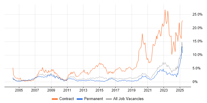 Job vacancy trend for Public Sector in Brighton Job vacancy trend for Public Sector in Brighton