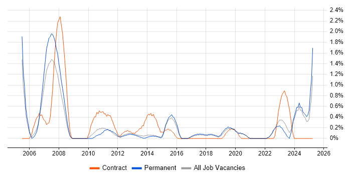 Job vacancy trend for Risk Manager in Brighton Job vacancy trend for Risk Manager in Brighton