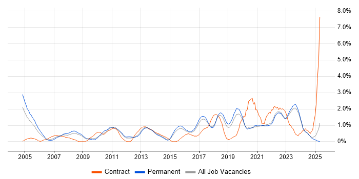 Job vacancy trend for Senior Manager in Brighton Job vacancy trend for Senior Manager in Brighton