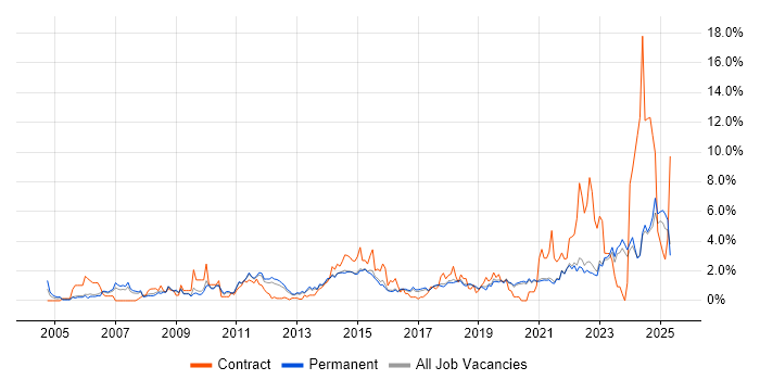 Job vacancy trend for Service Delivery in Brighton Job vacancy trend for Service Delivery in Brighton