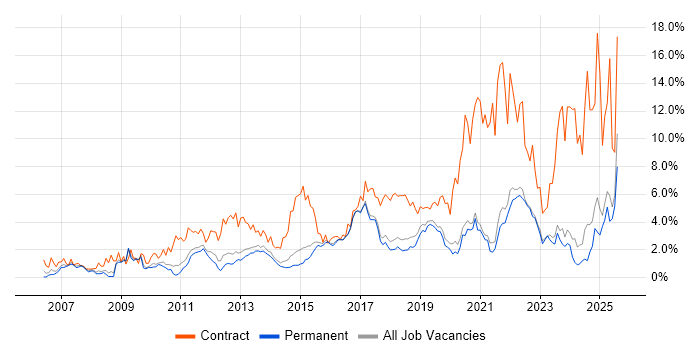 Job vacancy trend for Stakeholder Management in Brighton Job vacancy trend for Stakeholder Management in Brighton