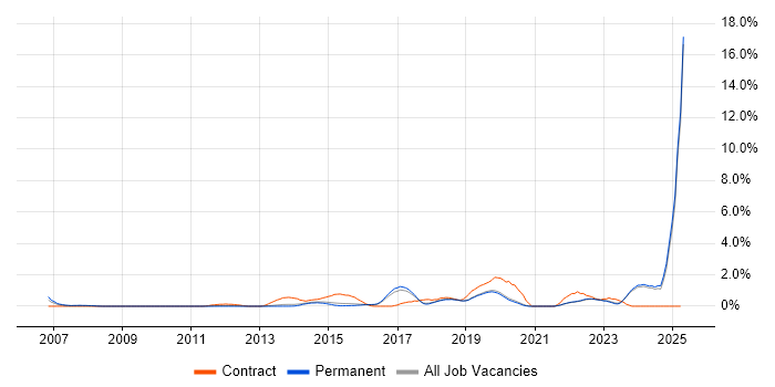 Job vacancy trend for Wi-Fi in Brighton Job vacancy trend for Wi-Fi in Brighton