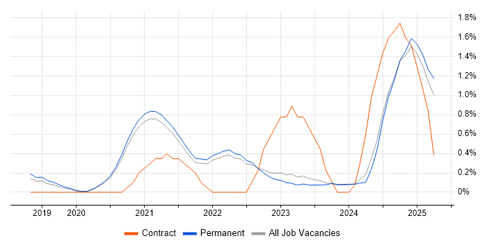 Job vacancy trend for Cypress.io in East Sussex Job vacancy trend for Cypress.io in East Sussex