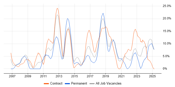 Job vacancy trend for Analytical Skills in Hove Job vacancy trend for Analytical Skills in Hove