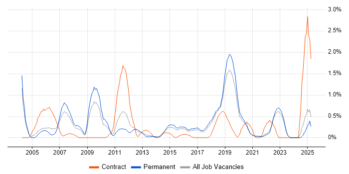 Job vacancy trend for Knowledge Management in East Sussex Job vacancy trend for Knowledge Management in East Sussex