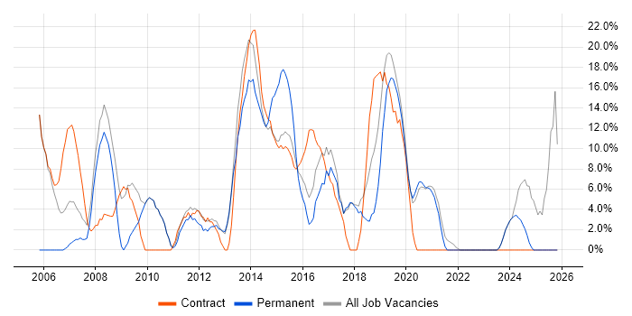 Microsoft Office job vacancy trend in Lewes