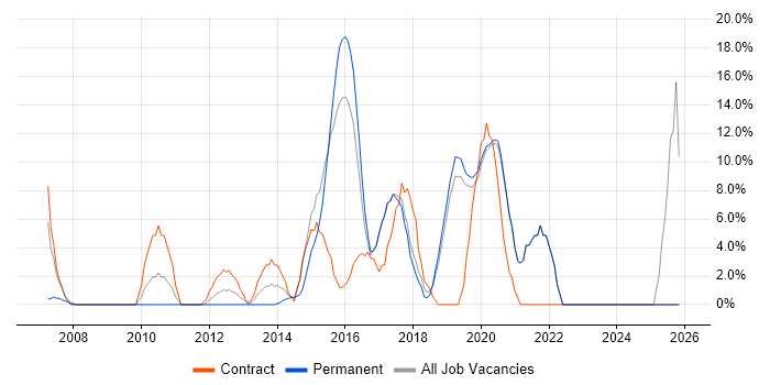 Service Delivery job vacancy trend in Lewes