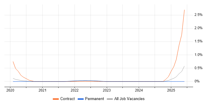 Job vacancy trend for Service Transition Leader in East Sussex Job vacancy trend for Service Transition Leader in East Sussex