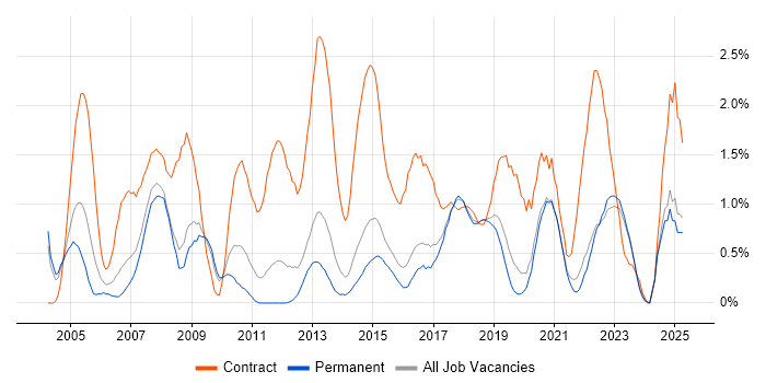 Job vacancy trend for Workshop Facilitation in East Sussex Job vacancy trend for Workshop Facilitation in East Sussex