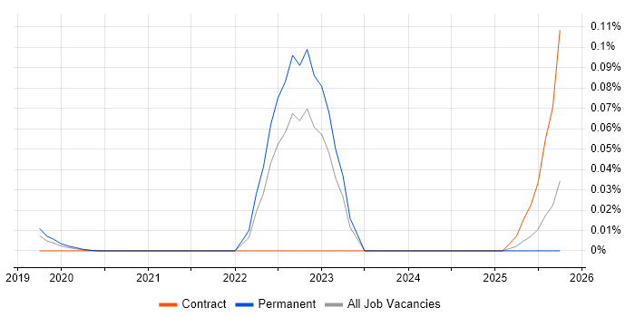 Empathy Maps job vacancy trend in the South East