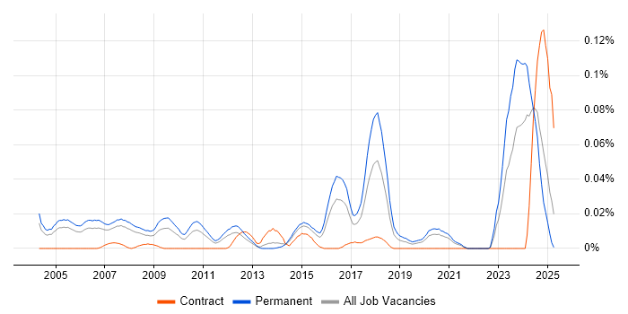 Job vacancy trend for ERP Implementation Consultant in the South East Job vacancy trend for ERP Implementation Consultant in the South East