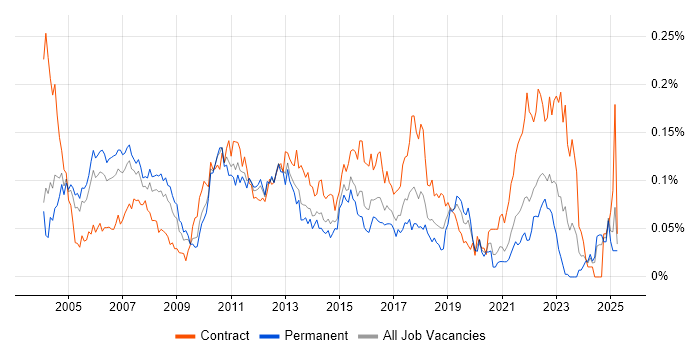 Job vacancy trend for Financial Services Project Manager in the South East Job vacancy trend for Financial Services Project Manager in the South East