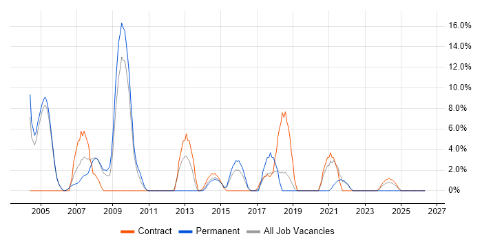 Team Leader job vacancy trend in Aldershot
