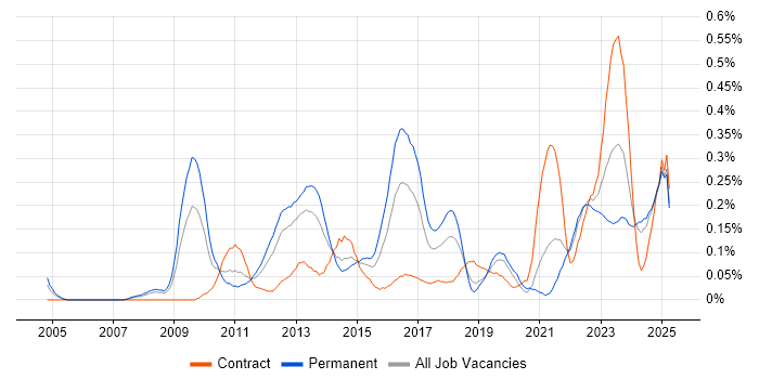 Job vacancy trend for Analytical Mindset in Hampshire Job vacancy trend for Analytical Mindset in Hampshire