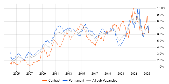 Job vacancy trend for Analytical Skills in Hampshire