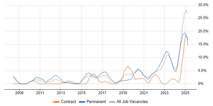 Job vacancy trend for Analytics in Andover Job vacancy trend for Analytics in Andover