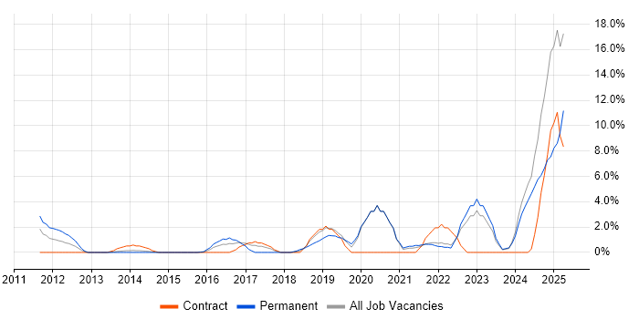 Job vacancy trend for Data Analytics in Andover Job vacancy trend for Data Analytics in Andover