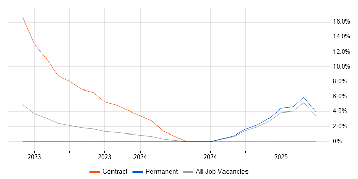 Job vacancy trend for NIST in Andover Job vacancy trend for NIST in Andover