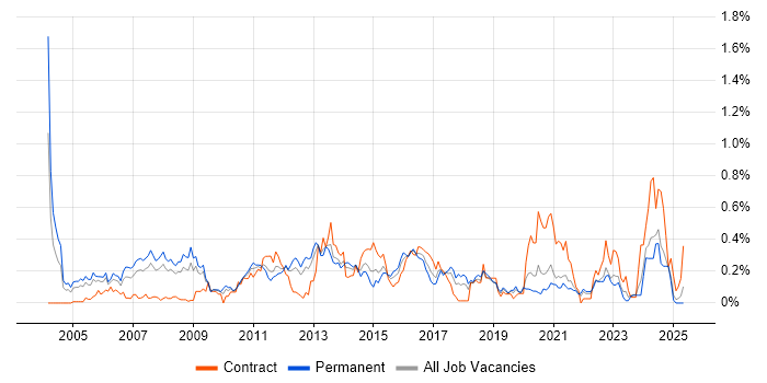 Job vacancy trend for Applications Specialist in Hampshire Job vacancy trend for Applications Specialist in Hampshire