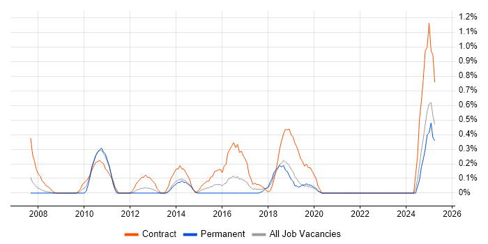 Job vacancy trend for Accounts Payable in Basingstoke