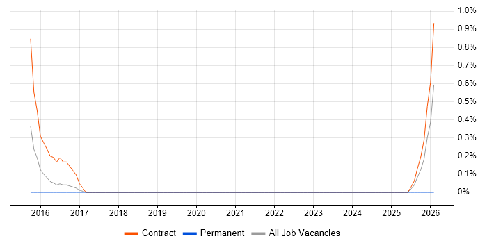 Alteryx job vacancy trend in Basingstoke