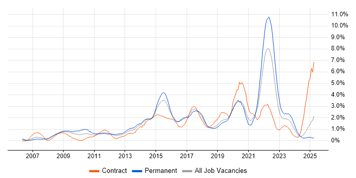 Job vacancy trend for Analytics in Basingstoke Job vacancy trend for Analytics in Basingstoke